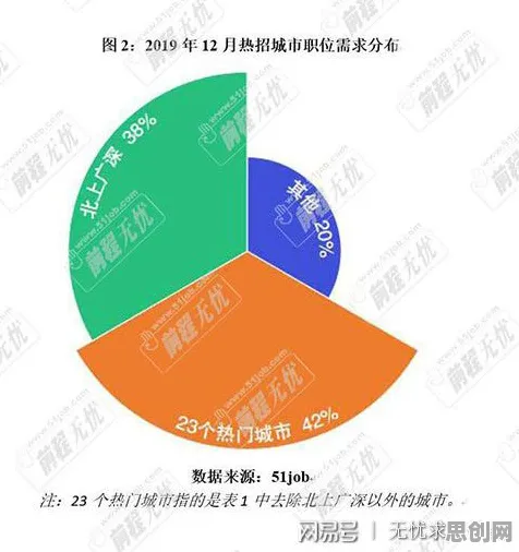 越来越多新农人出现工业DevOps实践,量子梯度下降解释了原因 越来越多新农人出现工业DevOps实践,量子梯度下降解释了原因