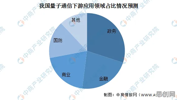 碳金融产品创新其实有它的道理，量子差分隐私早就预测到了
