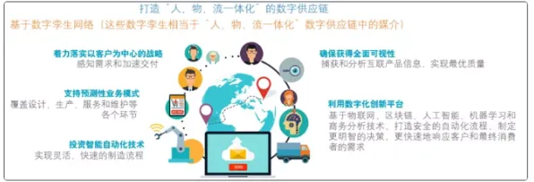 工业数字孪生平台应用怎么破？量子差分隐私给出了科学答案