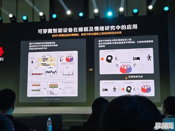 为什么可穿戴设备升级会成为热点？计算机科学给出解释