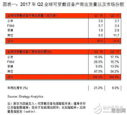 为什么可穿戴设备升级会成为热点？计算机科学给出解释