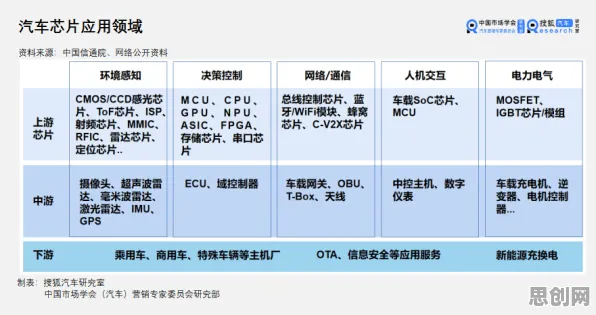 从注意力科学角度重新理解芯片技术卡脖子，认知完全不同了