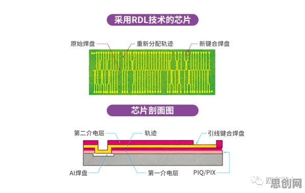 从注意力科学角度重新理解芯片技术卡脖子，认知完全不同了