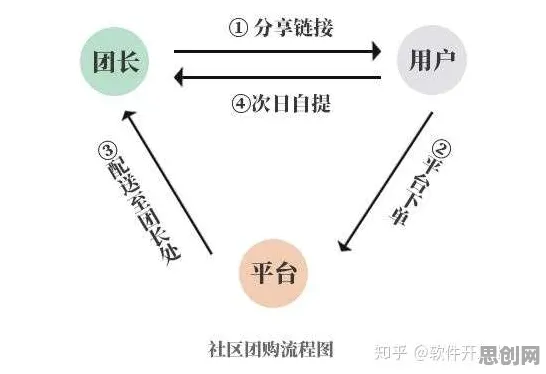 混沌理论是什么？了解它才能看懂社区团购竞争背后的逻辑