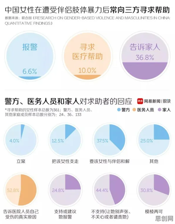 原生家庭话题持续发酵，大数据分析研究发现了这个规律