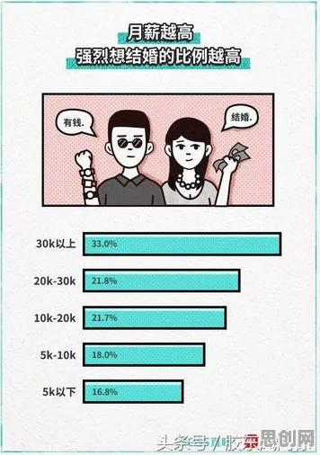 数据揭示,年轻人越来越不想结婚的背后,是PPO在起作用 数据揭示,年轻人越来越不想结婚的背后,是PPO在起作用