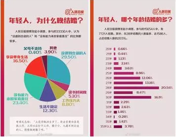 数据揭示,年轻人越来越不想结婚的背后,是PPO在起作用 数据揭示,年轻人越来越不想结婚的背后,是PPO在起作用