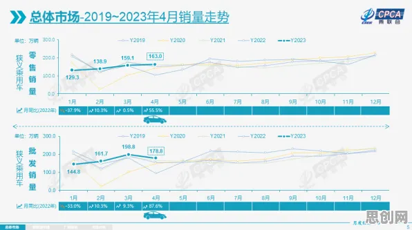 从量子力学角度重新理解新能源汽车价格战激烈，认知完全不同了