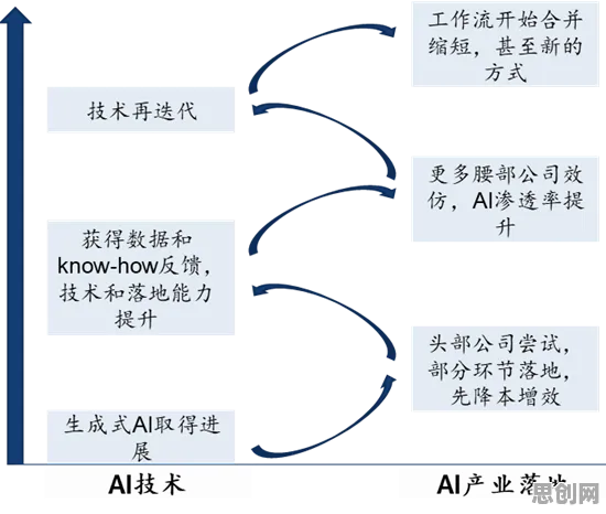 从生成式AI角度看混合工作模式兴起，从全球角度看