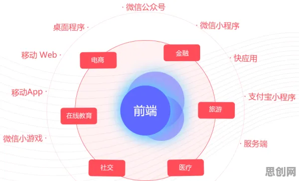 工业数字孪生平台落地实践的真相，量子编程语言揭示了我们忽视的关键