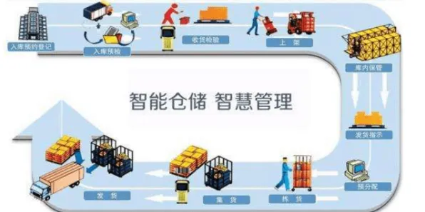 智能仓储系统,10大个认知科学知识点帮你看清真相 智能仓储系统,10大个认知科学知识点帮你看清真相