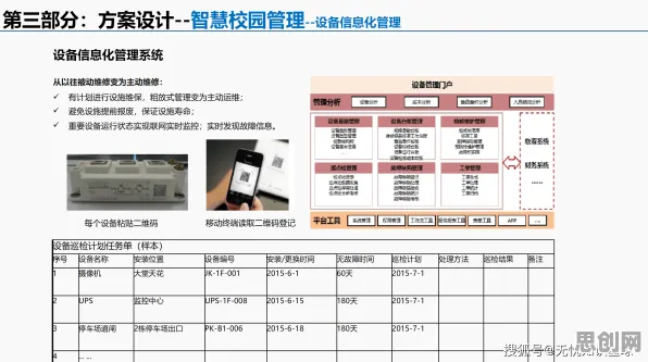 数据揭示，智慧校园建设的背后，是RMSprop优化器在起作用