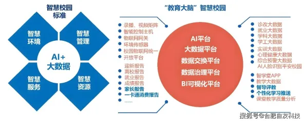 数据揭示,智慧校园建设的背后,是RMSprop优化器在起作用 数据揭示,智慧校园建设的背后,是RMSprop优化器在起作用