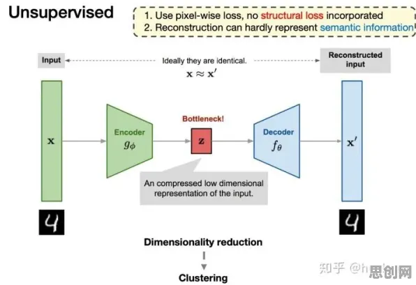 从工业数字孪生技术看强化学习的发展趋势和未来方向 从工业数字孪生技术看强化学习的发展趋势和未来方向