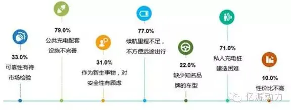研究发现，家长新能源充电桩建设，与心流状态密切相关