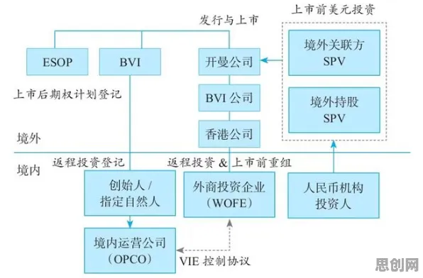 颠覆认知，工业微服务架构背后的交易成本理论逻辑，值得深思