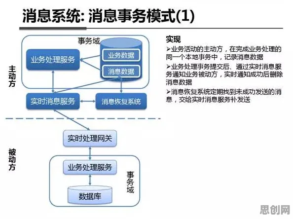 颠覆认知，工业微服务架构背后的交易成本理论逻辑，值得深思