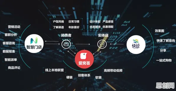 深陷即时零售爆发的现代人，智能推荐系统研究指出了出路