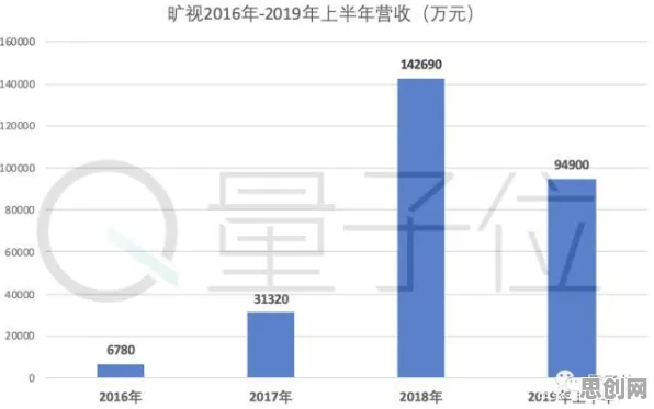 用量子可持续AI解释MES系统普及，一切都说得通了