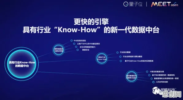 为什么工业数字孪生技术应用方案分享会成为热点？习惯科学给出解释