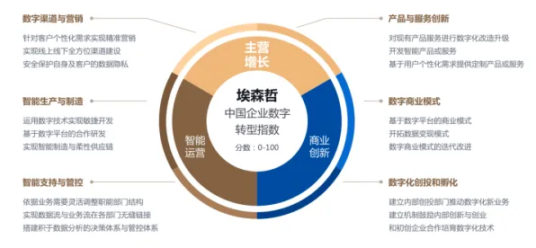 为什么工业数字孪生技术应用方案分享会成为热点？习惯科学给出解释