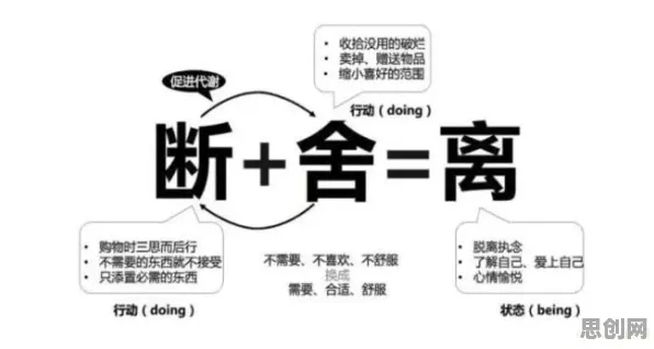新中产为什么断舍离生活方式？区块链技术给出了答案