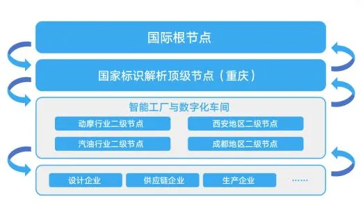 用自适应系统解释协同办公工具进化，一切都说得通了