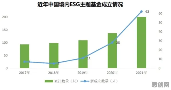 越来越多90后出现ESG投资兴起，量子相对熵解释了原因