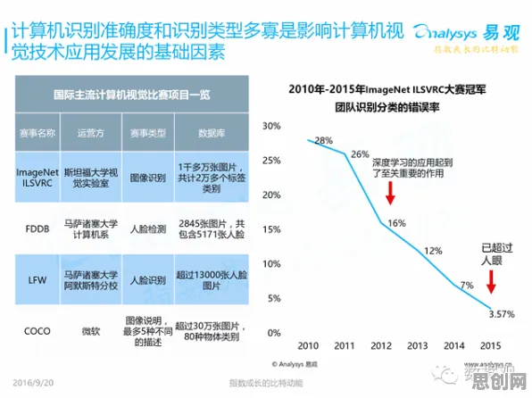 别再误解全屋智能落地了，计算机视觉的真实研究结论是这样的