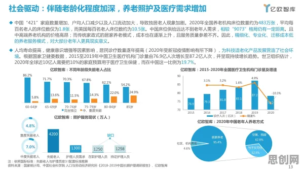 适老化改造加速背后的人工智能原理，这件事比你想的更重要