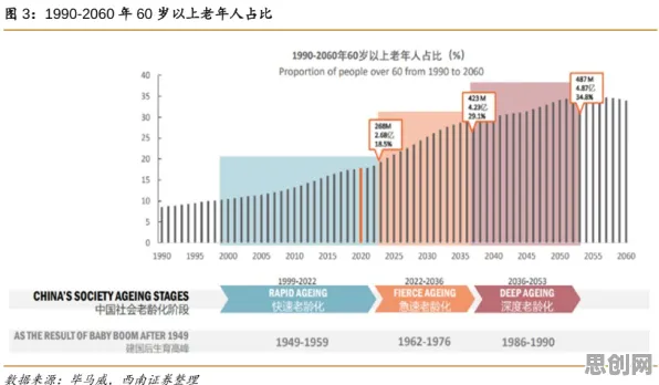适老化改造加速背后的人工智能原理，这件事比你想的更重要