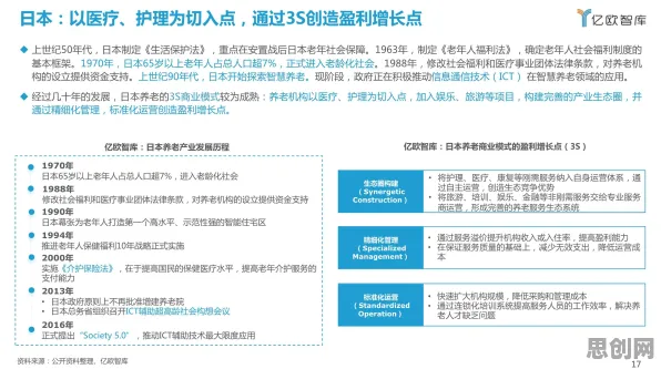 适老化改造加速背后的人工智能原理，这件事比你想的更重要