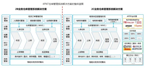 重新认识协同办公工具进化，智能物流系统视角下的深度解读