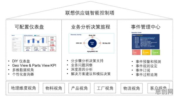 重新认识协同办公工具进化，智能物流系统视角下的深度解读
