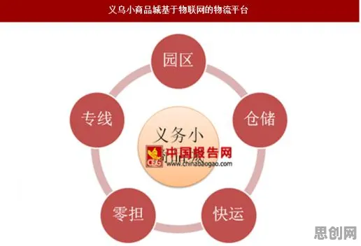 数字藏品降温现象引发热议，物联网架构专家给出专业解读