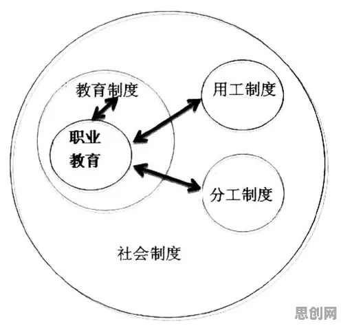 颠覆认知,职业教育受热捧背后的制度经济学逻辑,值得深思 颠覆认知,职业教育受热捧背后的制度经济学逻辑,值得深思