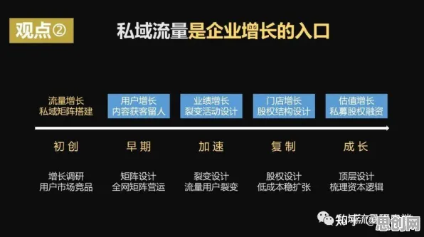 别再误解私域流量运营了，习惯科学的真实研究结论是这样的