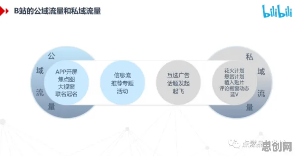 越来越多年轻人出现私域流量运营,优化算法解释了原因 越来越多年轻人出现私域流量运营,优化算法解释了原因