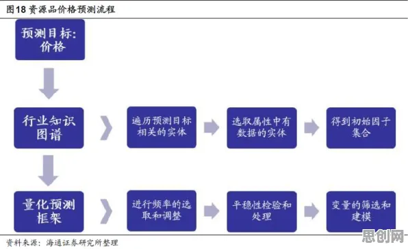 数据揭示,工业知识图谱的背后,是因子分析在起作用 数据揭示,工业知识图谱的背后,是因子分析在起作用