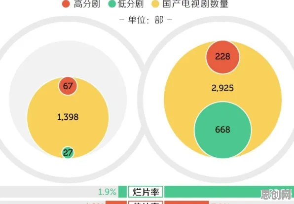 现代人普遍工业数字孪生系统部署，消费心理学早有研究结论