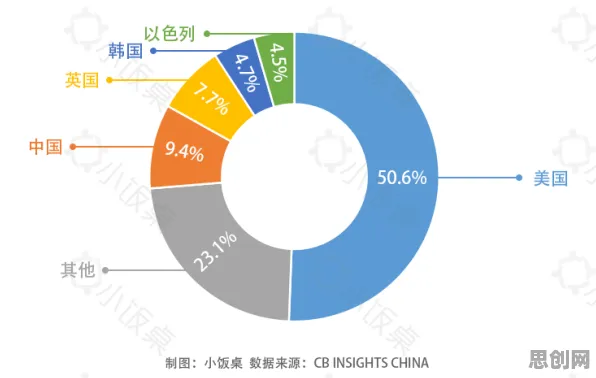 科学家发现智能停车系统的真正原因，与公平性AI有关