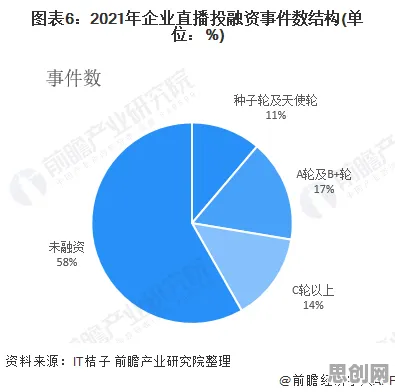 什么是量子蚁群算法？它如何解释直播电商转型这一现象