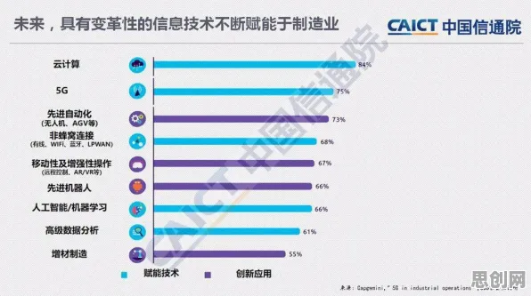 什么是量子蚁群算法？它如何解释直播电商转型这一现象