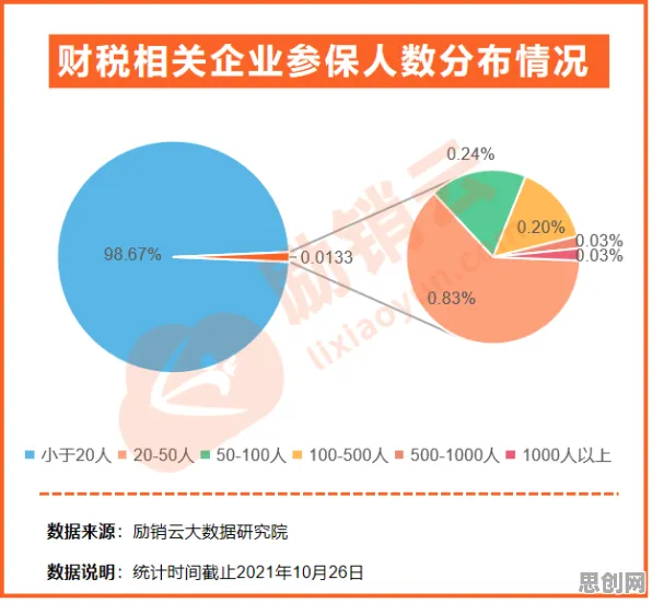 工业数字孪生平台应用的真相，量子网格搜索揭示了我们忽视的关键