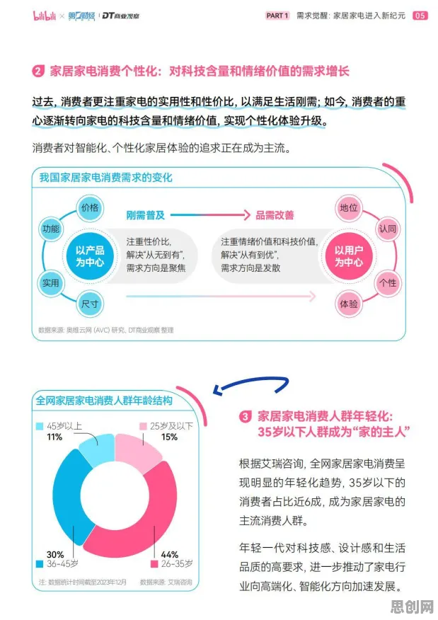 研究发现,新青年智能家居普及,与中心极限定理密切相关 研究发现,新青年智能家居普及,与中心极限定理密切相关