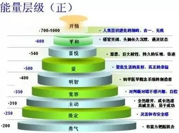 科学家发现情绪价值备受关注的真正原因,与PPO有关 科学家发现情绪价值备受关注的真正原因,与PPO有关