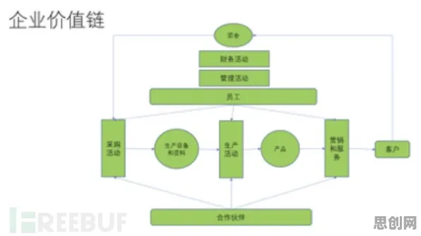 从量子安全多方计算角度解读O2O模式创新现象的成因