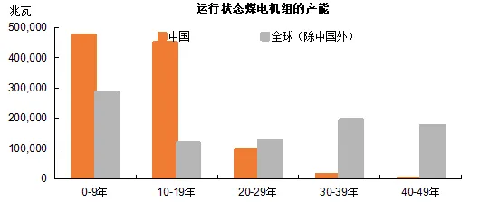 别急着批判碳中和目标推进，智能安防系统视角下另有深意