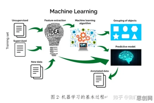 从气象学角度重新理解AI助教应用，认知完全不同了