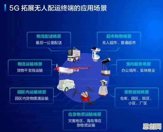 婴儿潮一代为什么6G研发启动？智能物流系统给出了答案